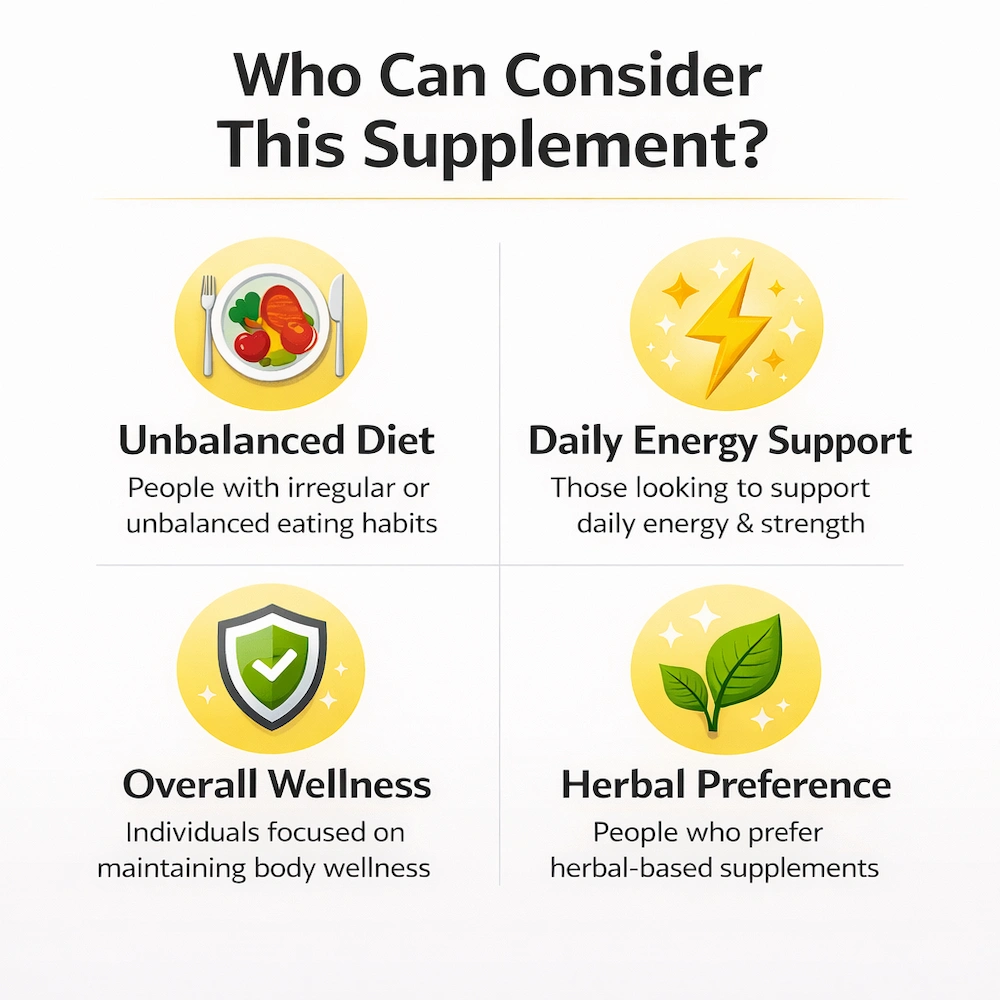 Infographic showing who can consider a herbal supplement, including people with unbalanced diet, those seeking daily energy and strength support, individuals focused on overall wellness, and those who prefer herbal-based supplements, with clean icons on a white background.