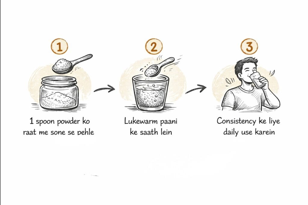 Kabz ka natural ilaj ke liye herbal powder use karne ka tarika – raat me 1 spoon lukewarm paani ke saath daily use guide