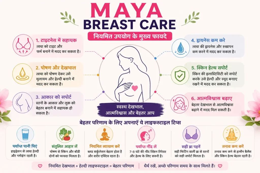 Breast Care Benefits