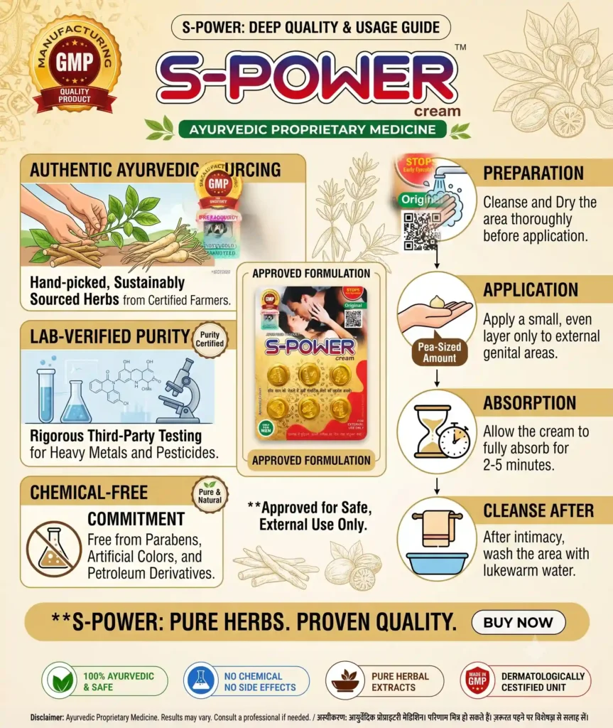 A detailed guide to S-Power Ayurvedic Delay Cream showing the production process: sourcing, purity testing, chemical-free guarantee, and a precise step-by-step application guide with icons