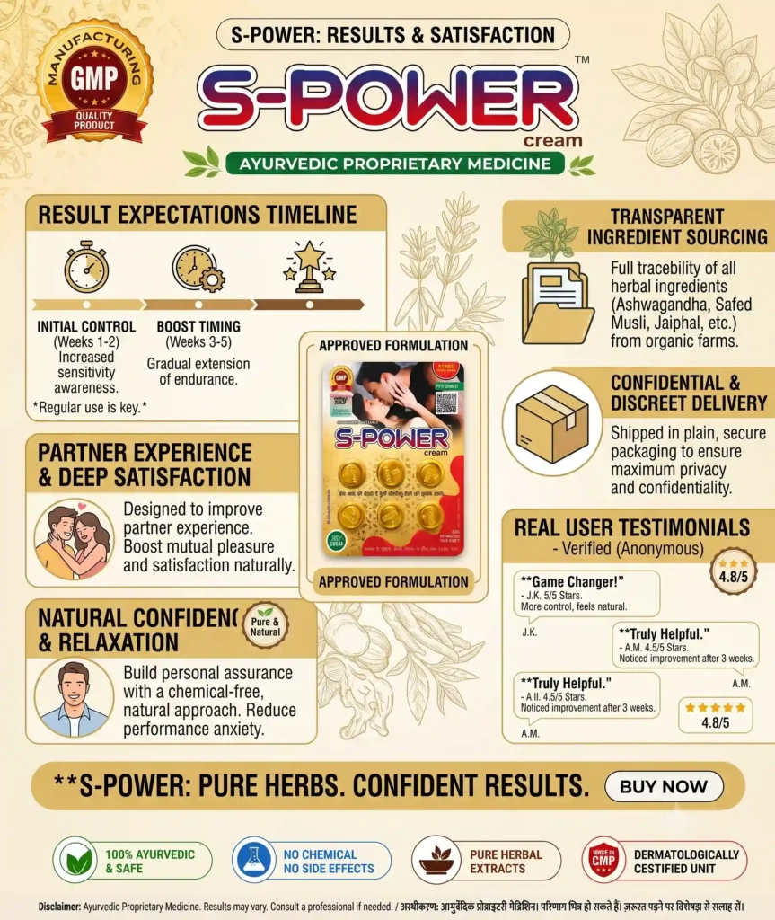S-Power Ayurvedic Delay Cream product card showing the expected results timeline for stamina, user testimonials with a 4.8-star rating, and confidential packaging for discreet delivery