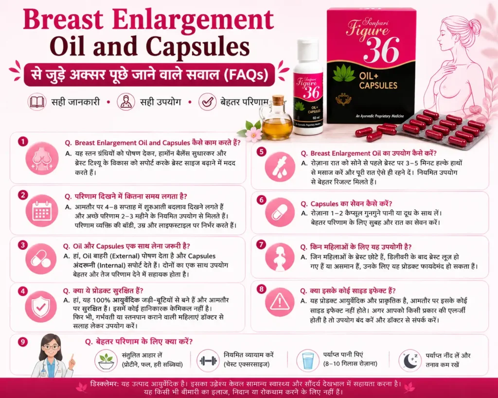 Breast Enlargement Oil and Capsules FAQs with Sonpari Figure36 Oil and Capsules Combo