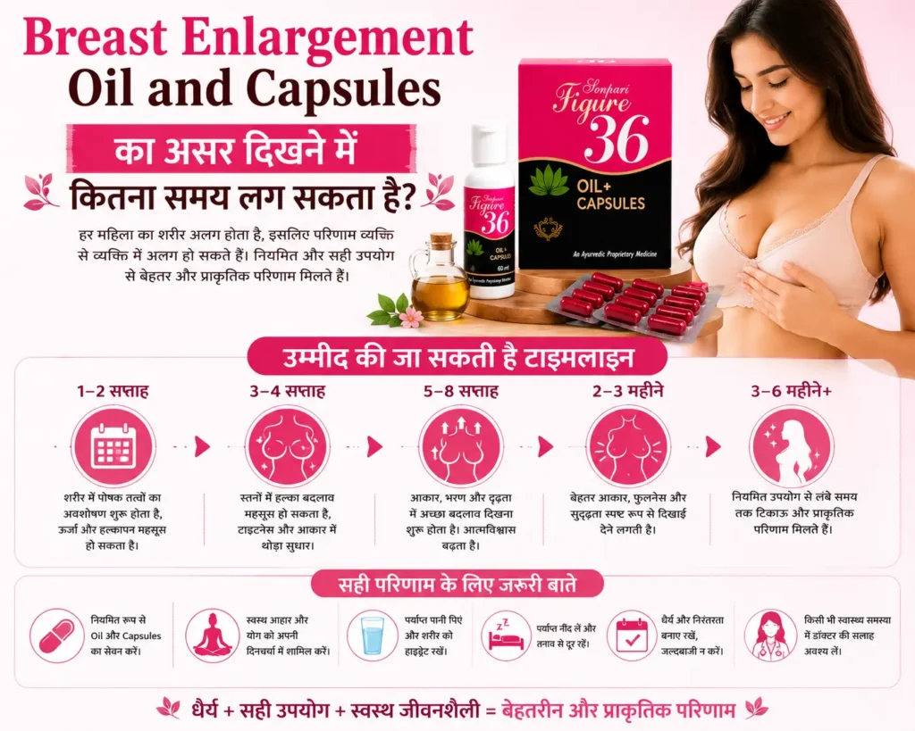 Breast Enlargement Oil and Capsules Results Timeline with Sonpari Figure36 Combo