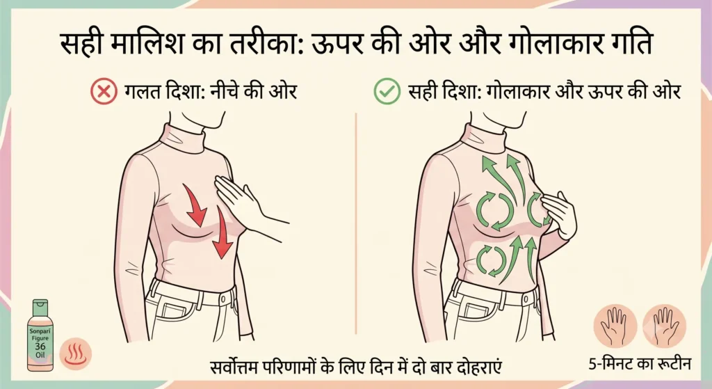 फिगर बढ़ाने का ऑयल (figure badhane ka oil) लगाने की सही दिशा और गोलाकार मालिश का तरीका