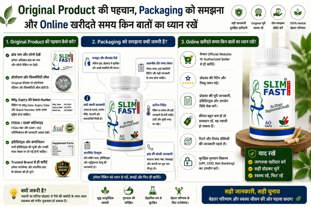 Original Weight Loss Capsules buying guide infographic showing product identification, packaging details, label verification, online shopping tips and Slim Fast Royale bottle