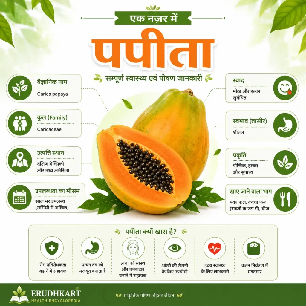 पपीता एक नज़र में – वैज्ञानिक नाम, परिवार, स्वाद, खाने योग्य भाग और उपलब्धता की जानकारी