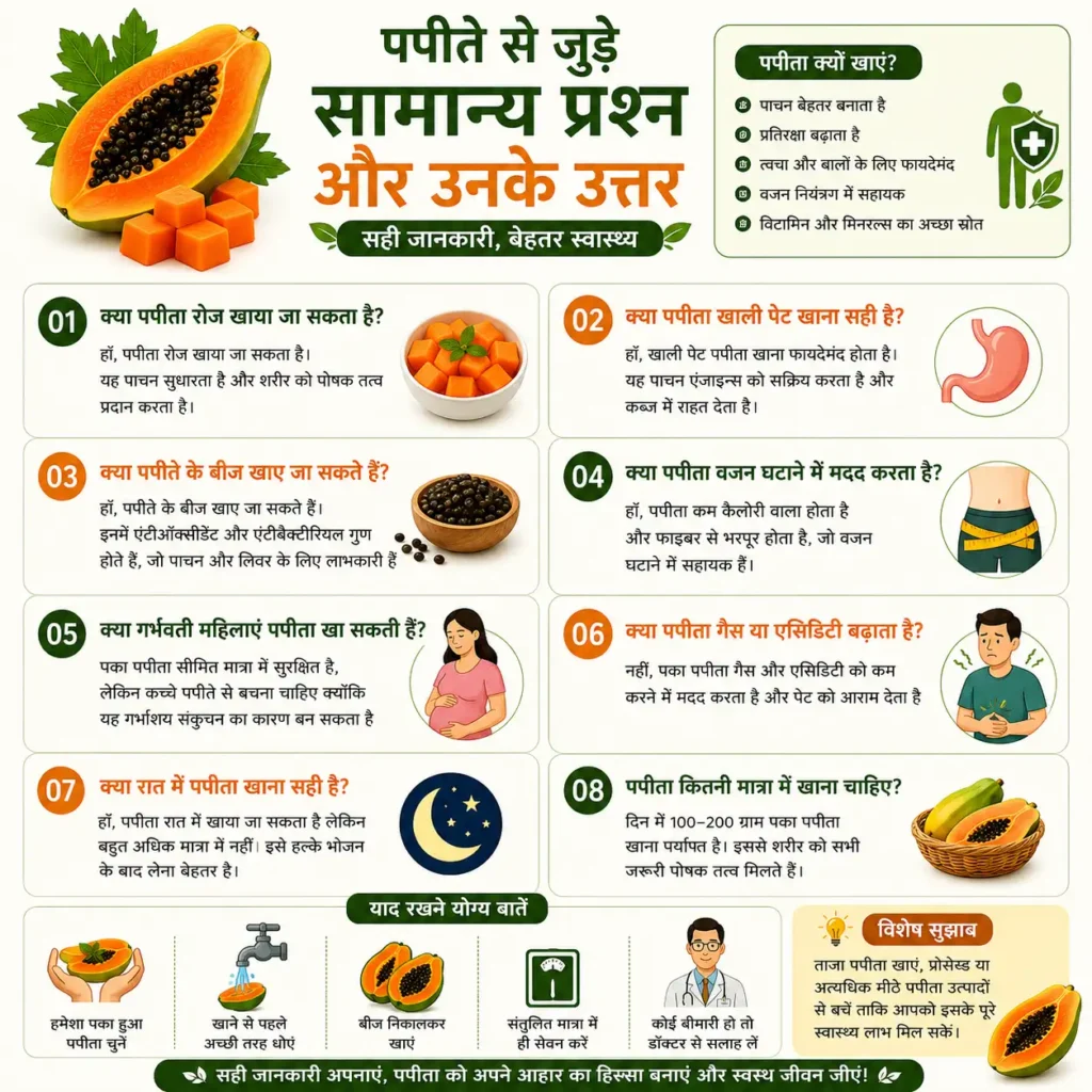 पपीते से जुड़े सामान्य प्रश्न और उनके उत्तर – पपीता रोज़ खाना, खाली पेट सेवन, बीज खाना, वजन प्रबंधन, गर्भावस्था, बच्चों के लिए उपयुक्तता, रात में सेवन और सही मात्रा से संबंधित सामान्य प्रश्नों का इन्फोग्राफिक