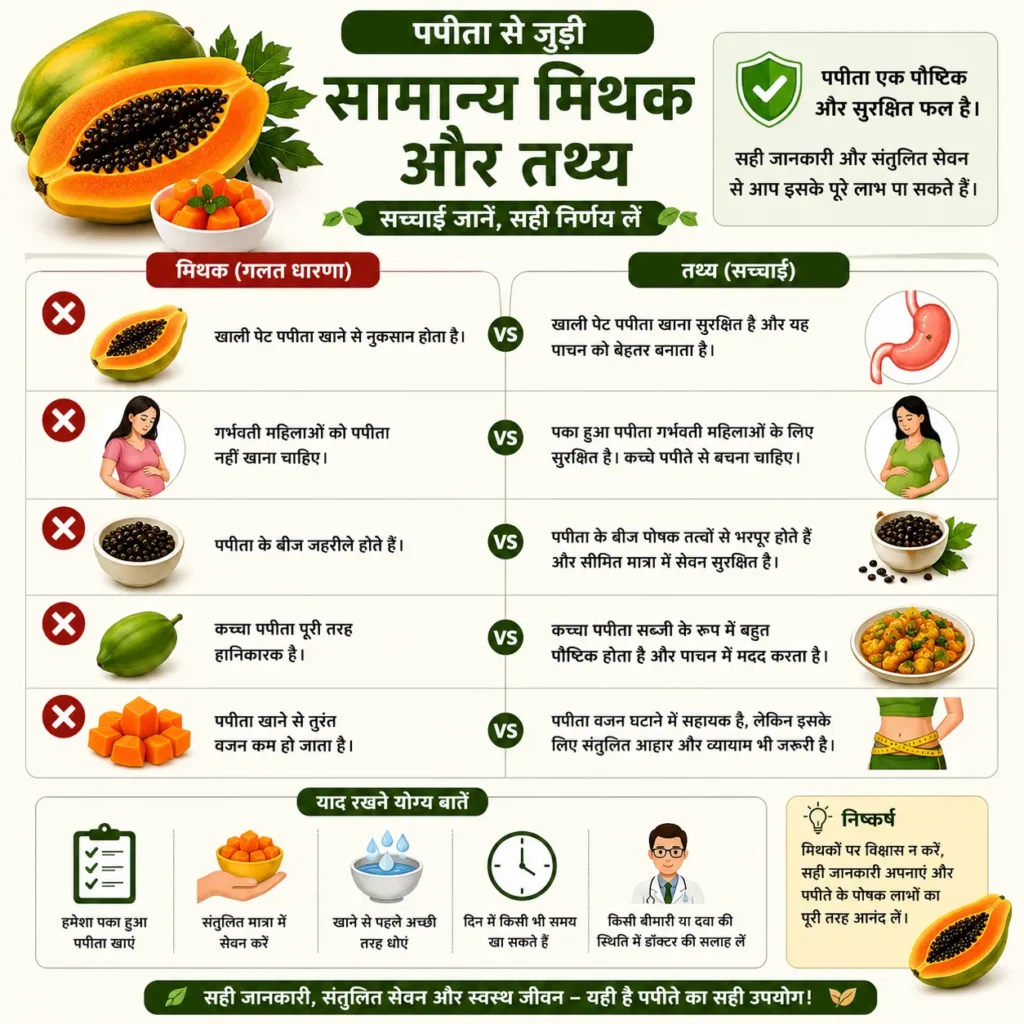 पपीते से जुड़े सामान्य मिथक और तथ्य – पपीता खाने से जुड़ी प्रचलित गलत धारणाओं और उनके सही तथ्यों को सरल रूप में समझाने वाला इन्फोग्राफिक