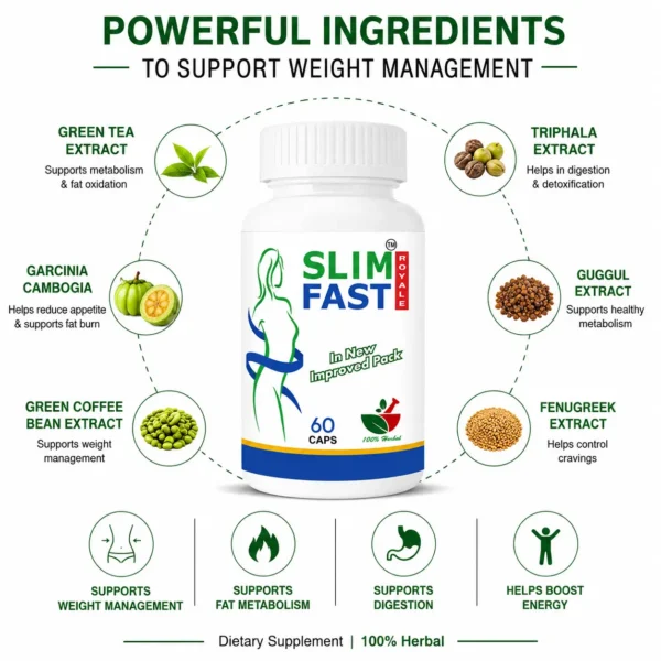 Slim Fast Royale Weight Loss Capsules Key Ingredients Infographic