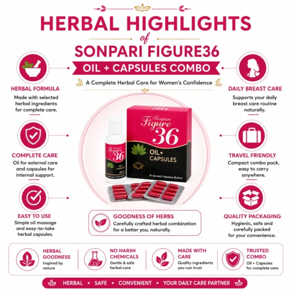 Herbal Highlights of Sonpari Figure36 Breast Enlargement Oil and Capsules Combo