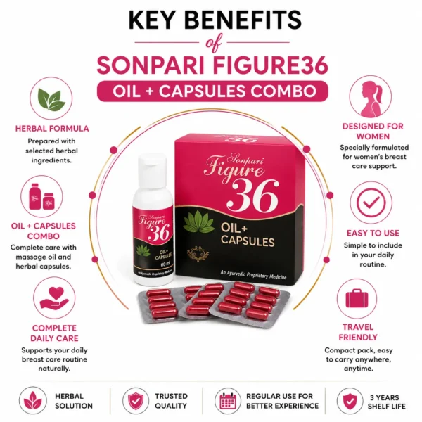 Key Benefits of Sonpari Figure36 Breast Enlargement Oil and Capsules Combo