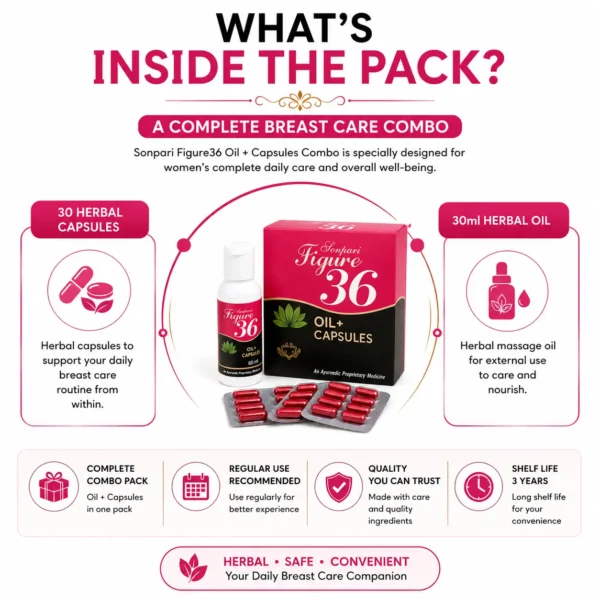 What's Inside Sonpari Figure36 Breast Enlargement Oil and Capsules Combo – 30 Capsules and 30ml Oil
