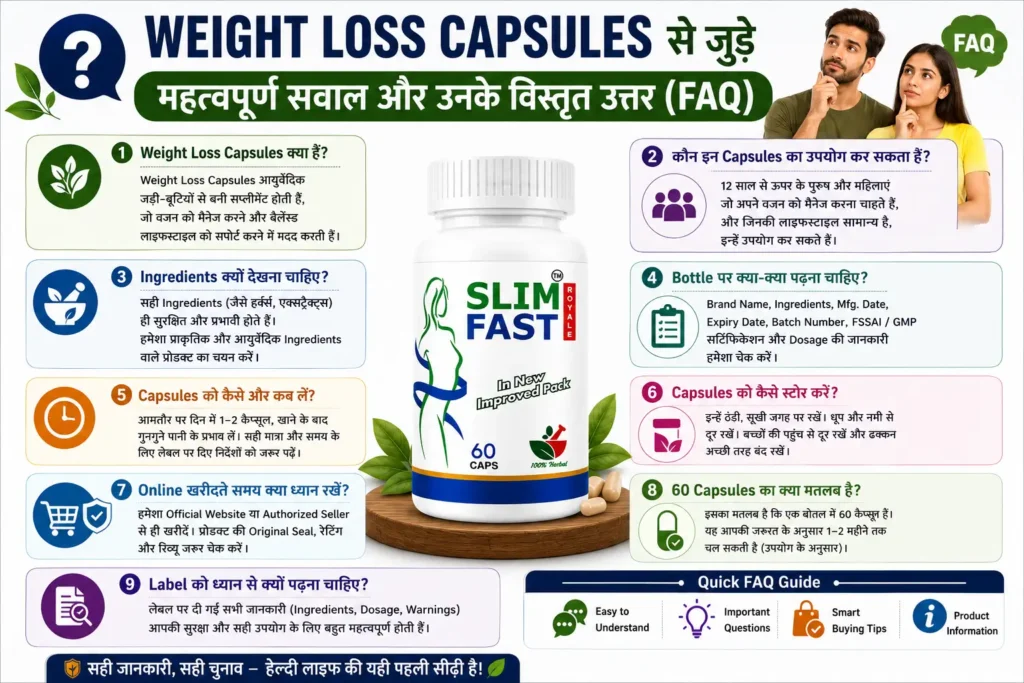 Weight Loss Capsules FAQ infographic featuring Slim Fast Royale, frequently asked questions, ingredients, product information, storage, online buying tips and healthy lifestyle guide
